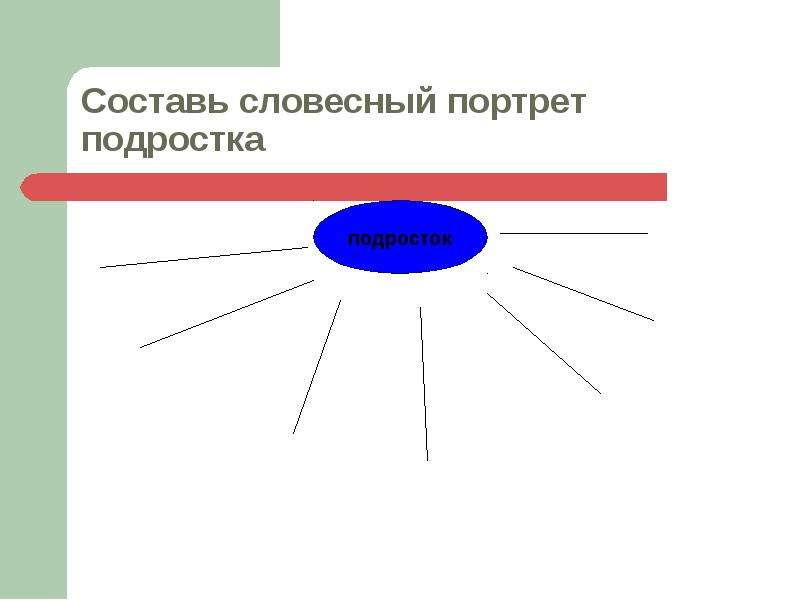 Составьте устное. Составить словесный портрет подростка. Составь словесный портрет подростка. Словесечные портрет подростка. Составить словесный портрет подроста.