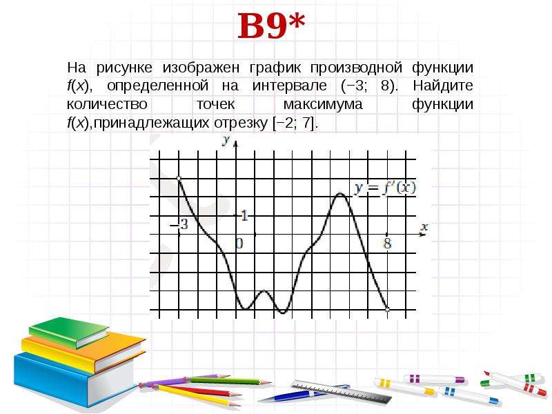 Егэ на рисунке изображен график. Найдите количество точек максимума функции принадлежащих отрезку. Найдите количество точек максимума функции принадлежащих отрезку -3 4. На графике изображена функция фикс. Дан график производной найти точки максимума функции.