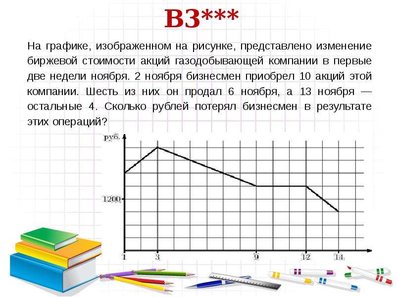 На рисунке показано изменение биржевой стоимости акций горно обогатительного комбината 480