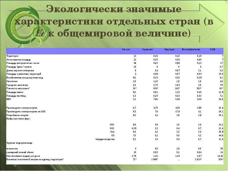 Экологически значимая информация. Экологически значимые характеристики России. Лесопокрытая площадь это. Пользователи экологически значимой информации.