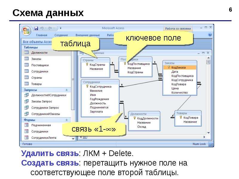 Формирование полей таблиц