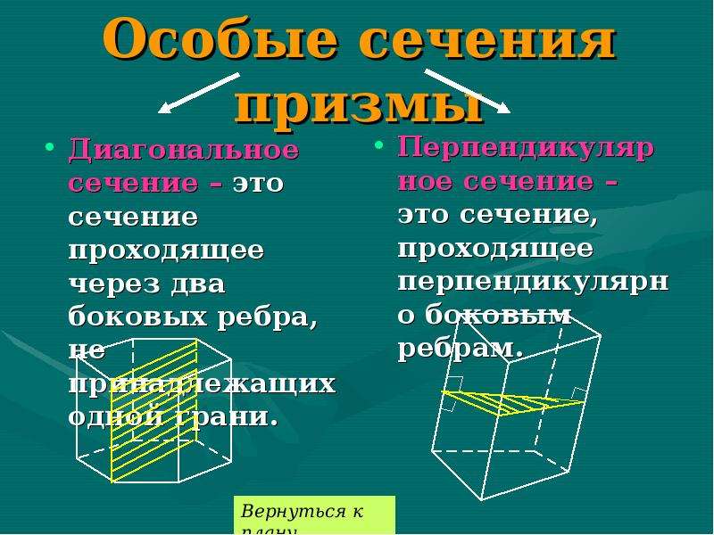 Презентация на тему призма 9 класс