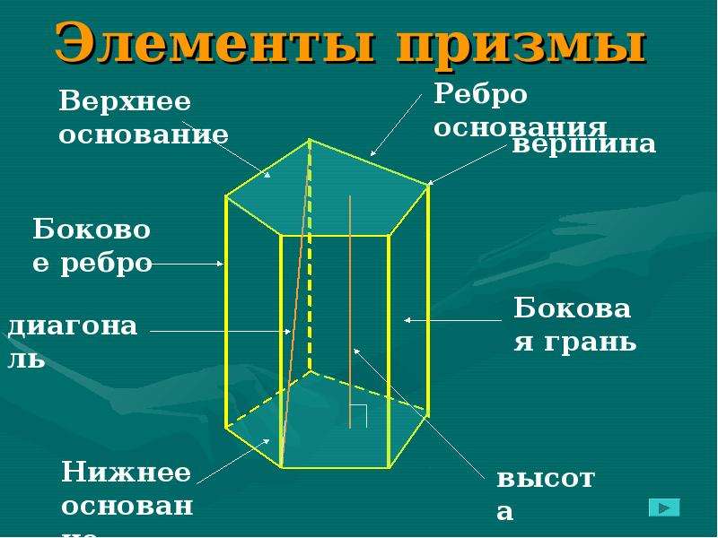 Призма 10 класс презентация