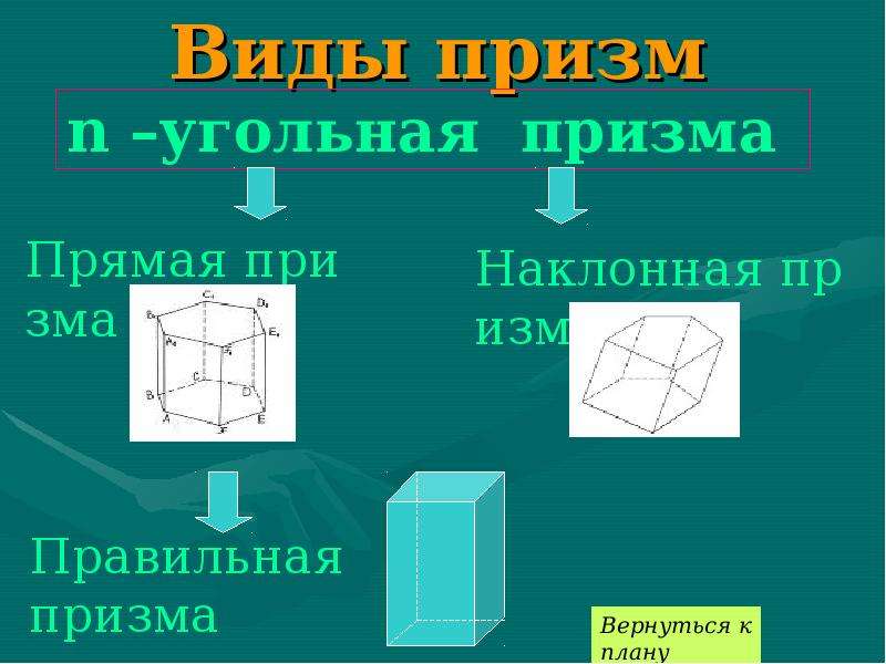 Призма правильный многогранник. Призма геометрия 10 класс. Призма презентация. Элементы правильной Призмы. Понятие правильной Призмы.