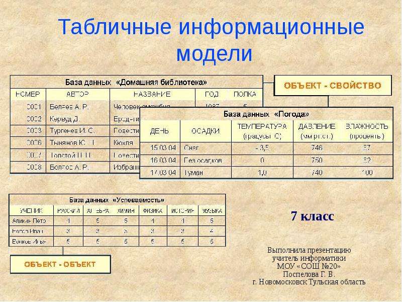 Табличные модели 9 класс. Табличные информационные модели. Табличные информационные модели в школе. Табличные информационные модели презентация. Табличные модели Информатика.