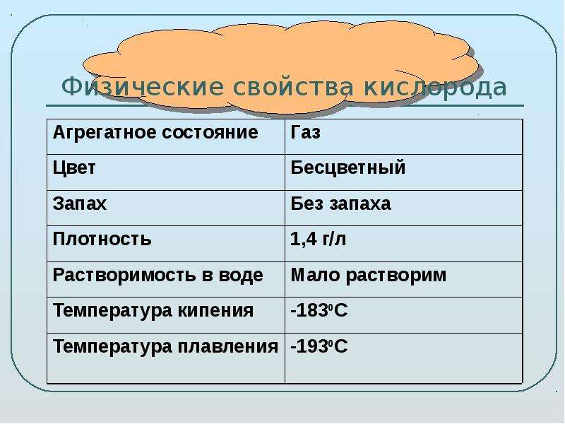 Свойства кислорода 8. Физические свойства кислорода таблица. Физические свойства кислорода. Физическое свойство кисл. Физические свойства уислород.