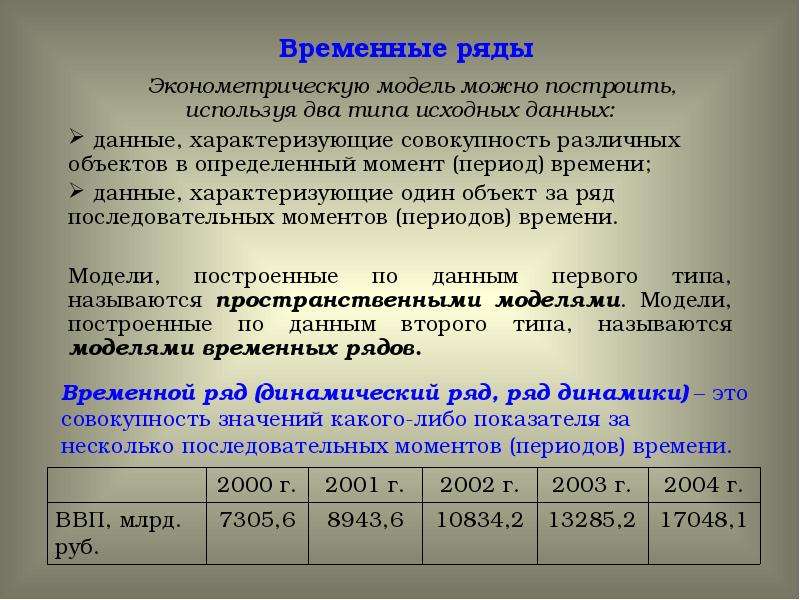 Временные ряды тесты. Временные ряды презентация. Типы эконометрических моделей. Виды исходных данных. Построение собственных эконометрических и финансовых моделей.