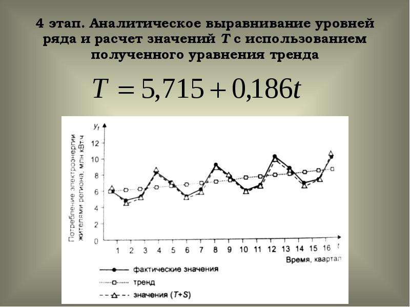 Виды моделей временного ряда