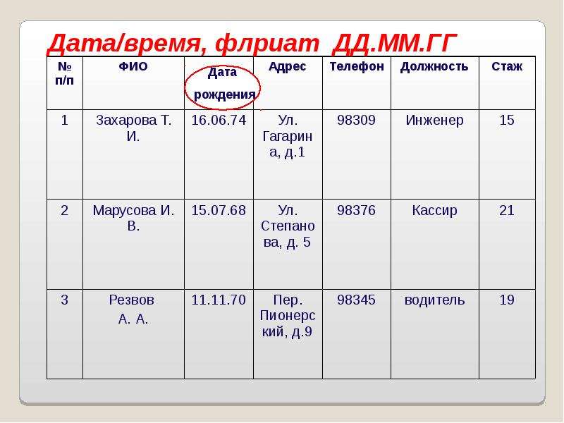 Б ъ д 9. Дата рождения ДД мм гг. Дата рождения ДД мм гг 18 лет.