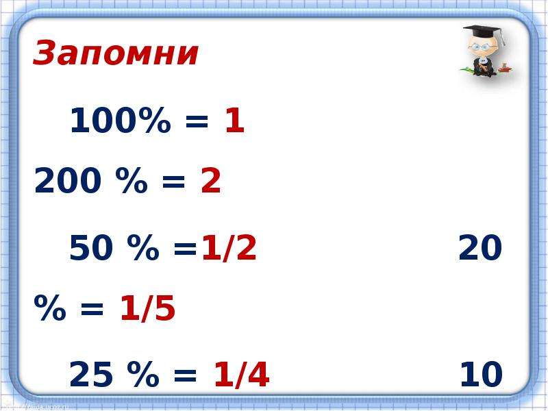 6 запомни. Пайыз математика. Проценттер. Процент табуу математика 5 класс. 4*25=100 Запомни.