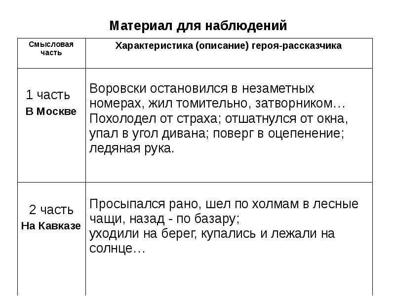 План кавказ бунин подробный