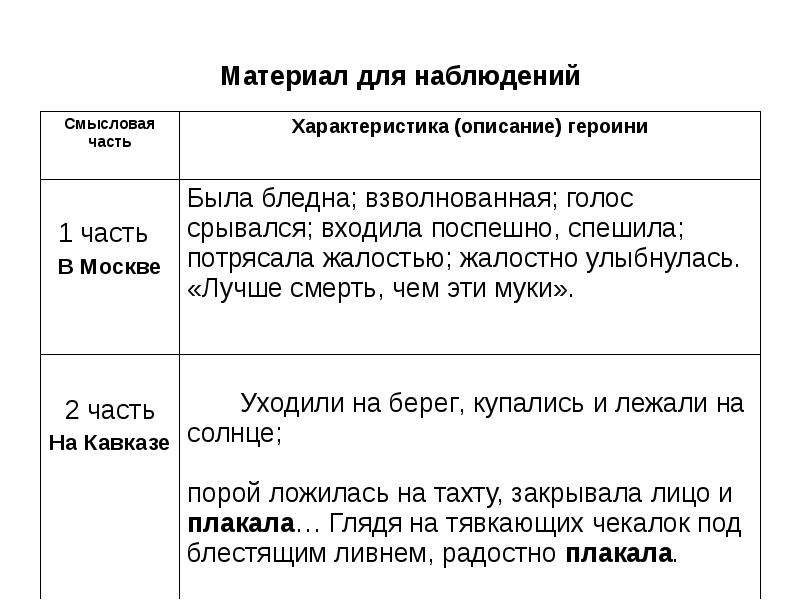 Анализ рассказа кавказ бунина