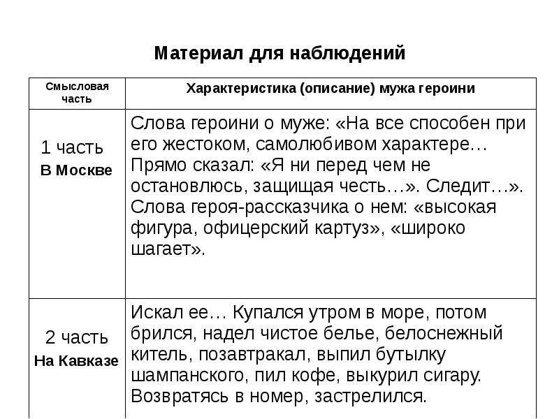 План кавказ бунин подробный