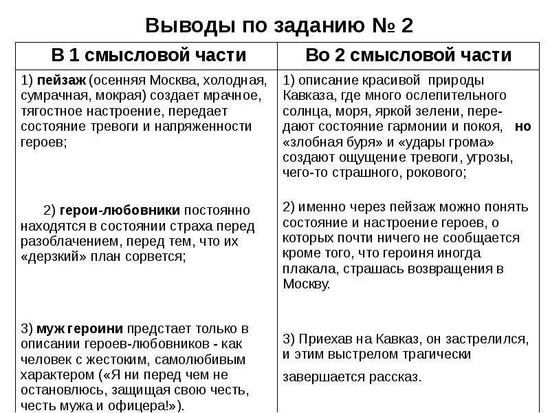 Какую роль в рассказе играют картины природы кавказа бунин