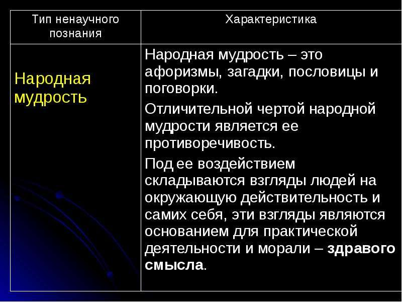 Найдите в приведенном списке виды познания. Народная мудрость характеристика. Народная мудрость черты. Особенности народной мудрости. Народная мудрость вид познания.