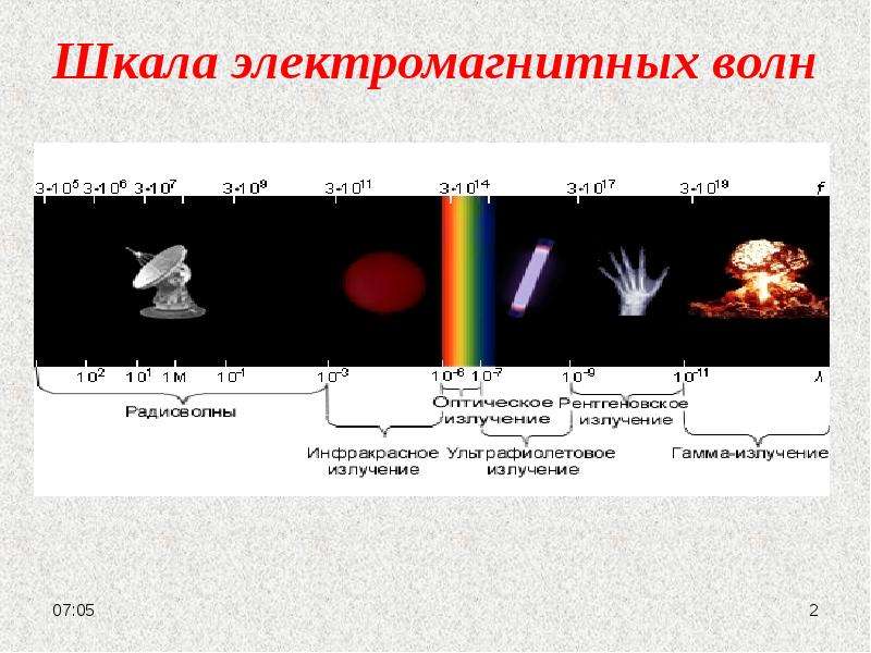 На рисунке приведена шкала электромагнитных волн укажите к какому виду излучения относятся области 1