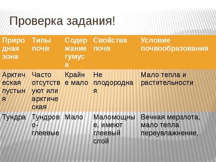 Типы почв 8 класс. Закономерности распространения почв. Закономерности распространения почв таблица. Таблица по географии закономерности распространения почв. Таблица по закономерности распространения почв.