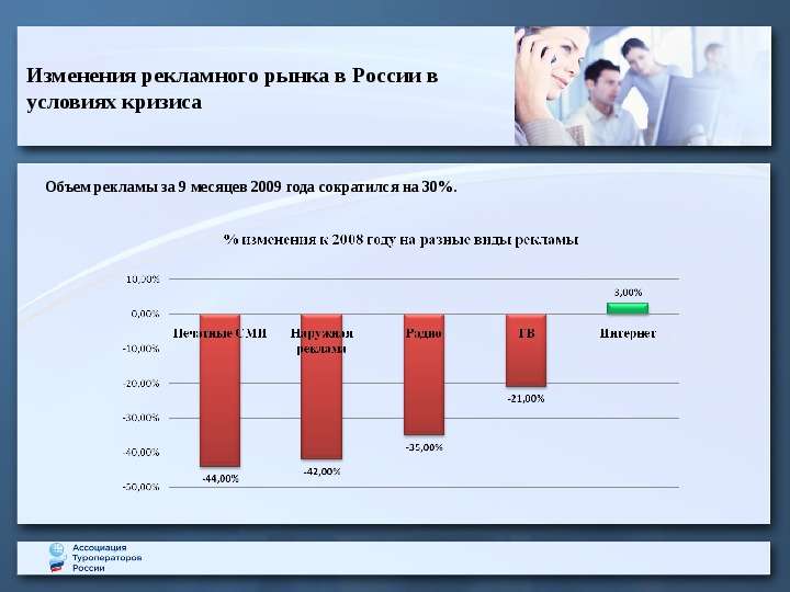 Обзор рынка презентация