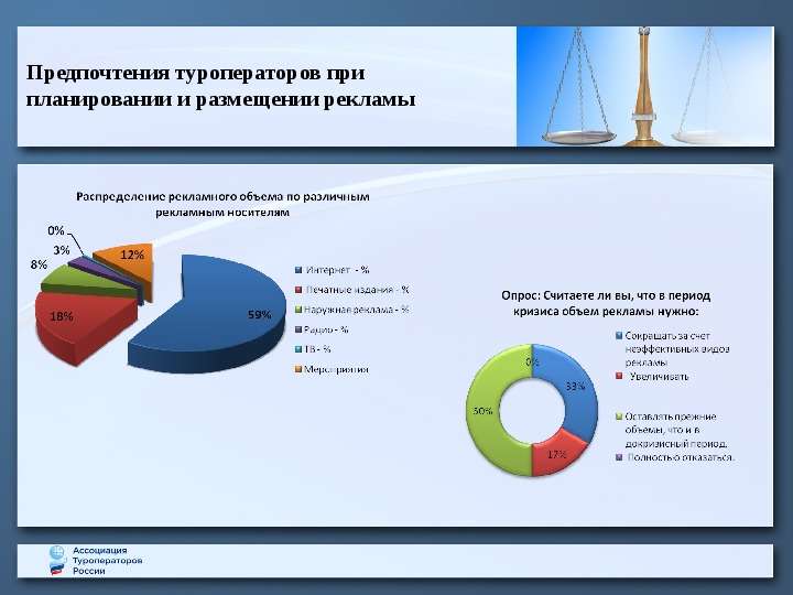 Основные потребители туроператоров. Туроператор внешнего рынка. Предпочтения.