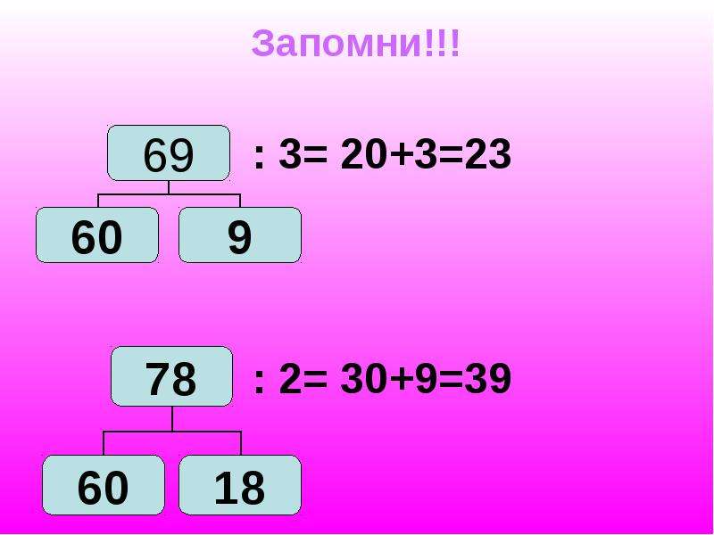 X 8 8 3 класс математика. Внетабличные приемы умножения и деления. Внетабличные случаи умножения и деления. Деление на двузначное число. Деление (математика).