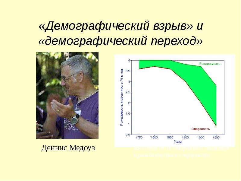 Демографический взрыв презентация