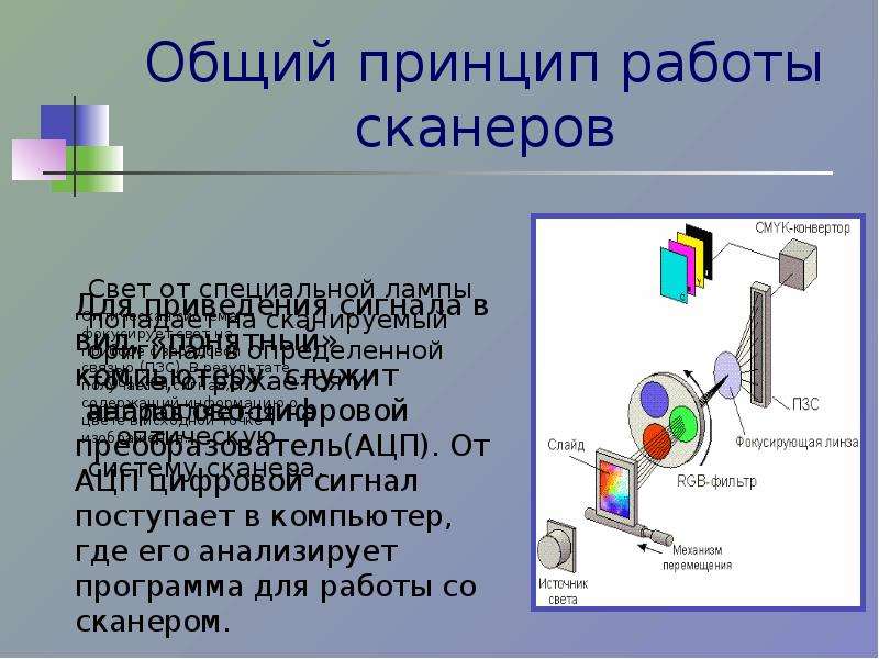 Как работает сканер изображений