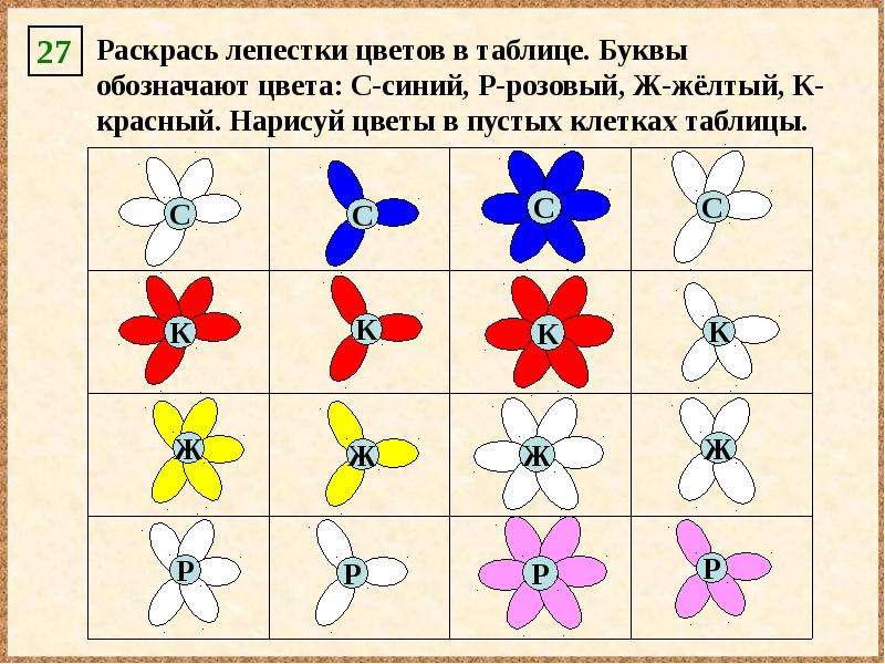 Аналогичная закономерность 3 класс информатика презентация