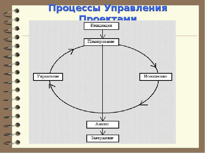 Либерзон управление проектами