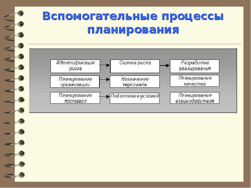 Либерзон управление проектами