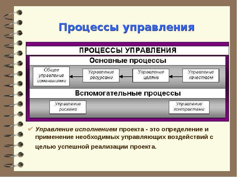 Управленческий процесс определение. Основные и вспомогательные процессы в управлении проектами. Понятие процесса управления. Процессы управления проектами. Понятие управления проектами.