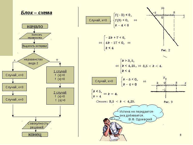 Схема случаев. Блок схема неравенства 1 степени. Блок схема вычисления неравенства 1 степени. Блок схема для решения неравенства AX^2+BX+C>0. Блок схема решения неравенства.