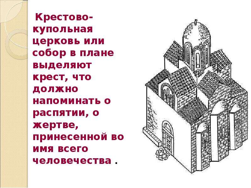 Символика православного храма презентация