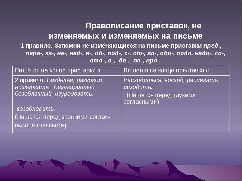 Приставки неизменяемые на письме. Правописание приставок не изменяющихся на письме. Приставки изменяющиеся на письме. Приставки не меняющиеся на письме. Приставки изменяемые на письме правило.