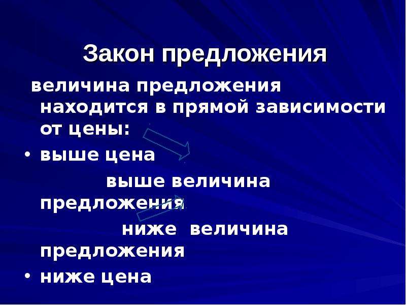 План по теме закон предложения и деятельность фирм