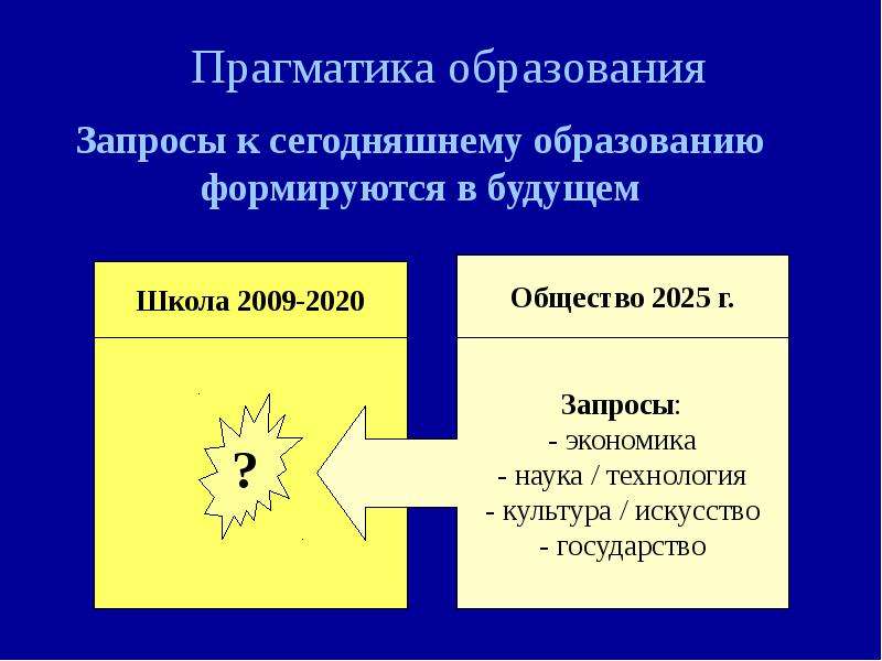 Взгляды на образование. Экономическая Прагматика. Прагматика примеры употребления. Запрос это в экономике. Прагматичный человек это какой.