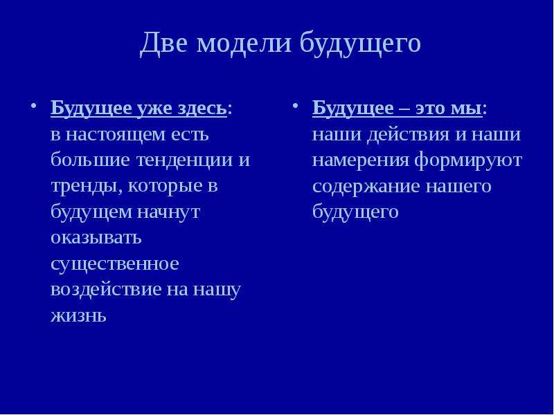 Будущее или будущее как правильно. Будущее или будущие как правильно. Будующий или будущий как правильно. Будущее или будующее как правильно. Будущем или будущем как правильно.