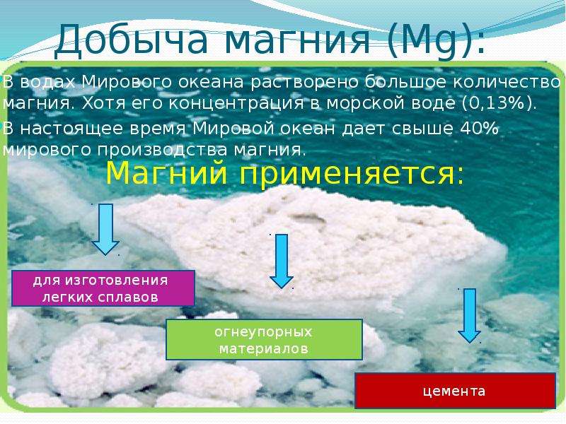 В воде есть магний. Добыча магния. Магний в морской воде. Вода с природным магнием. Как добывают магний.