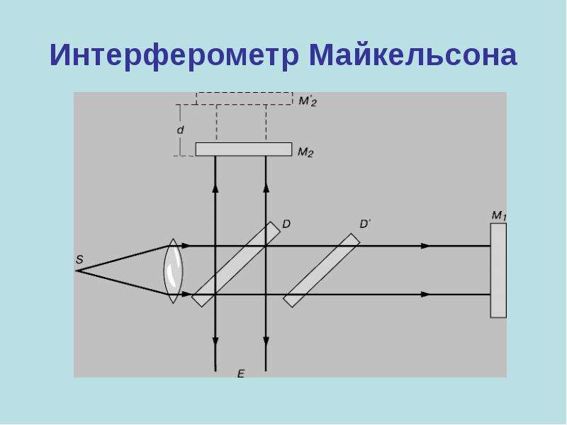 Схема катрона оптика