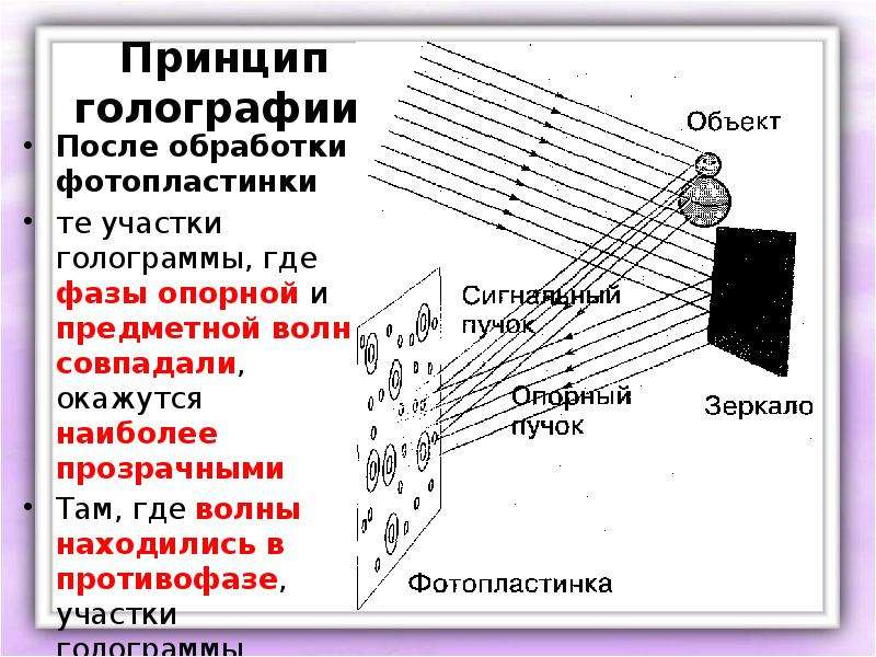 Голография презентация по физике