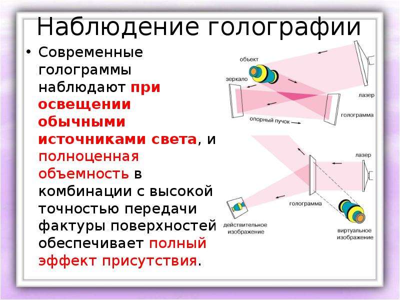 Голография презентация по физике