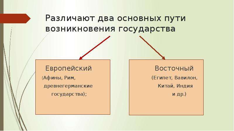 Каковы различные точки зрения на появление государства. Причины и пути возникновения государства и права. Пути и формы возникновения государства. Пути возникновения государственности. Пути формирования государственности.