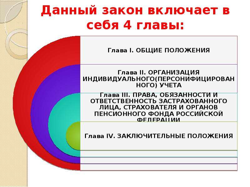 Обязательное пенсионное страхование индивидуальный персонифицированный учет. Законодательство включает в себя. Законодательство РФ включает в себя. Что включает в себя федеральный закон. Дайте характеристику ФЗ..