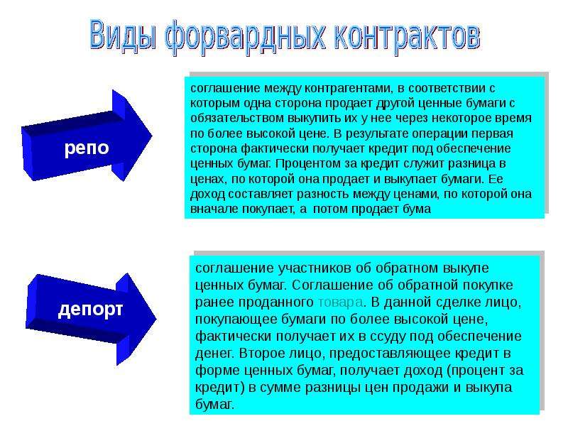 Форвардный контракт. Форвардные сделки виды. Схема форвардного контракта. Общая характеристика форвардного контракта.