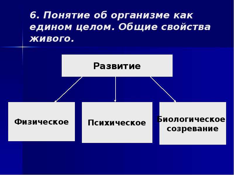 В общем и целом. Понятие об организме. Понятие об организме как едином целом Общие свойства живого. Понятие органы человека. Организация как единый организм.