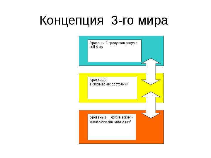 Теория третьего. Концепция третьего места. Концепция третьего пути. Третье место концепция. Концепция 3-х миров.