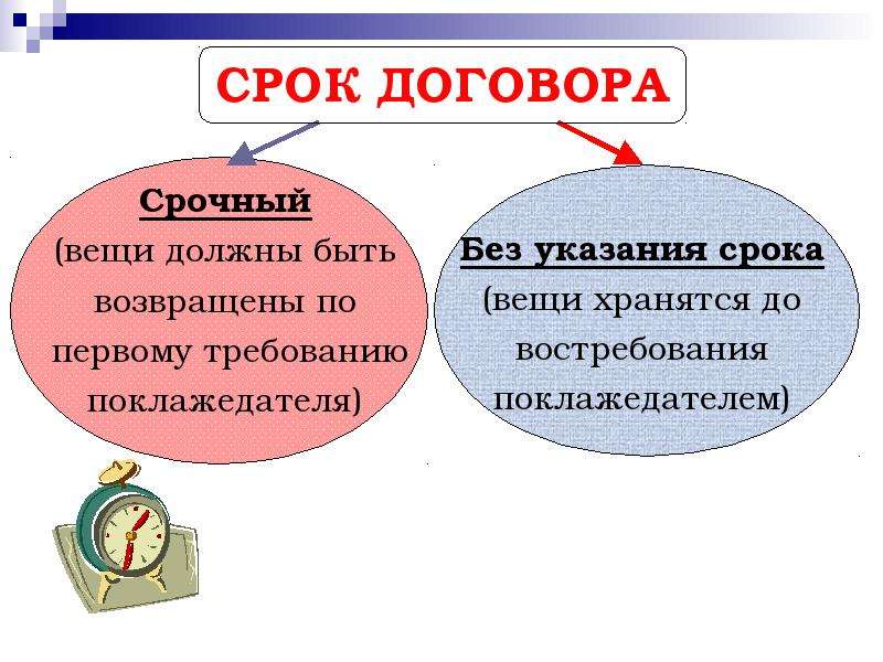 Дата контракта. Срок договора. Общие положения о договоре срок. Срочные вещи примеры. Срок договора картинки.