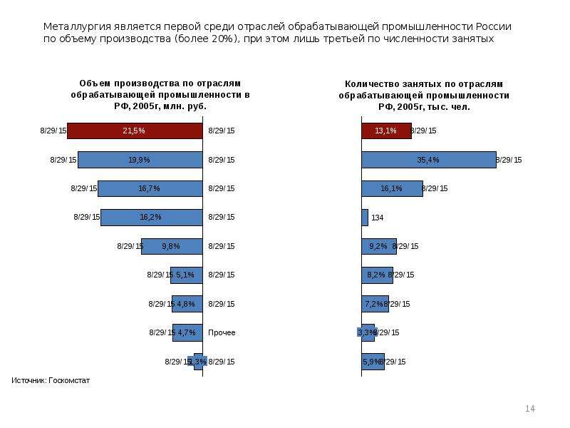 Анализ промышленности. Объем обрабатывающая промышленность России. Страны Лидеры в производстве обрабатывающей индустрии. Страны Лидеры по производству обрабатываемой промышленности. Численность в металлургической промышленности.