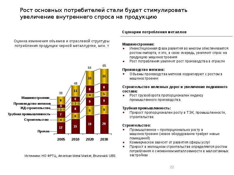 Потребители стали. Отрасли потребители стали. Основные потребители стали. Основные потребители мебели. Основные потребители стали Российской стали.