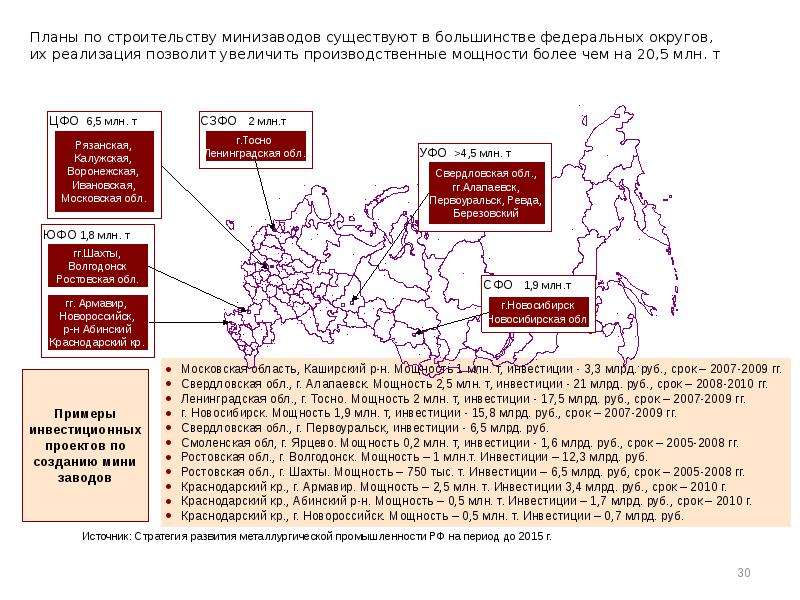 Федеральное большинство. Стратегия развития металлургической отрасли.