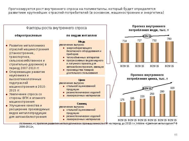 Анализ промышленности. Потребители продукции машиностроения. Потребителями продукции машиностроения являются:. Кто является потребителем продукции машиностроения. Прогноз развития отраслей потребителей.